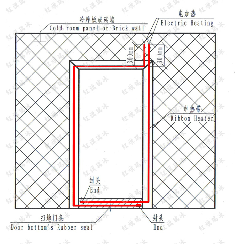 冷庫門電熱帶安裝